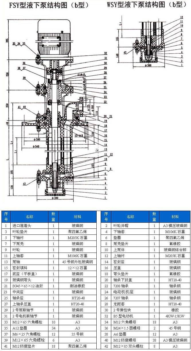 FSY玻璃鋼液下泵結(jié)構(gòu)圖