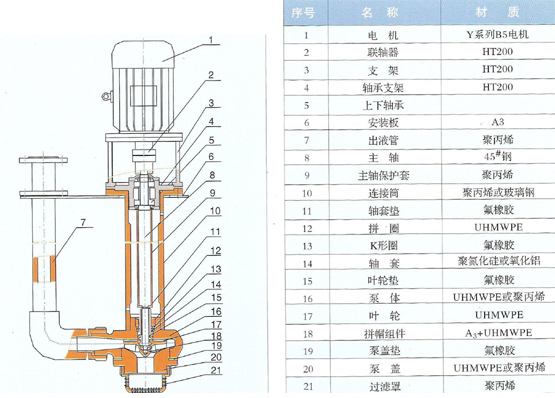 FYS聚丙烯液下泵結構圖展示