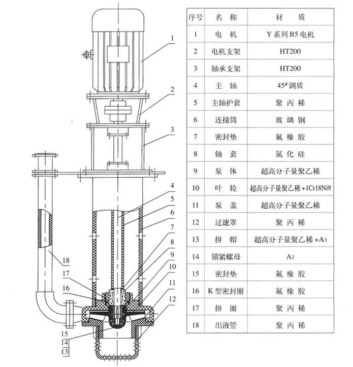 FYU重型耐腐耐磨液下泵結(jié)構(gòu)圖