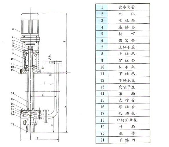 FYW立式液下污水泵結(jié)構(gòu)圖