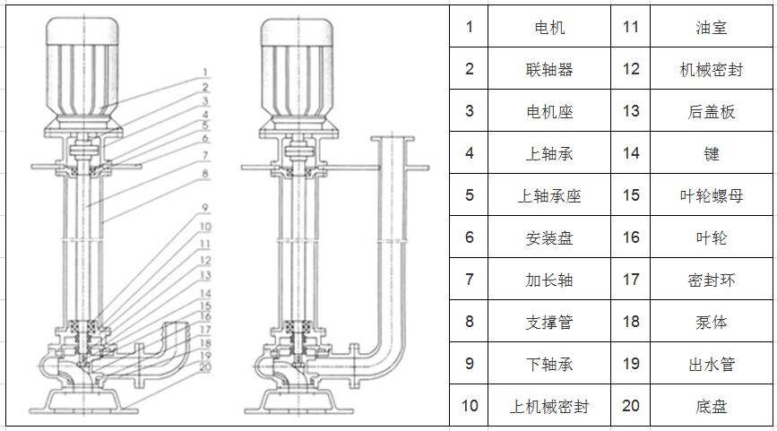 YW無(wú)堵塞液下泵排污泵結(jié)構(gòu)圖