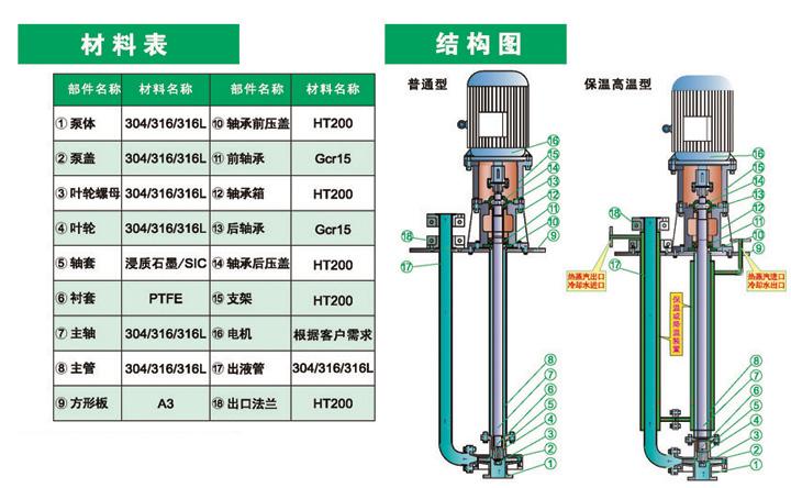 BY型蒸汽保溫液下泵結(jié)構(gòu)圖